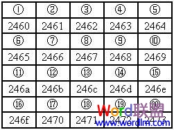 Word中带圈数字输入